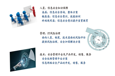 警惕！這幾種黑客技術可能讓你的電腦陷入危機