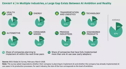 未來的AI工廠 技術(shù)咨詢視角下的藍(lán)圖