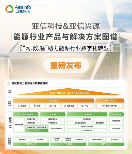 亞信科技發(fā)布能源行業(yè)產(chǎn)品與解決方案圖譜，以技術(shù)咨詢驅(qū)動(dòng)產(chǎn)業(yè)數(shù)智化轉(zhuǎn)型