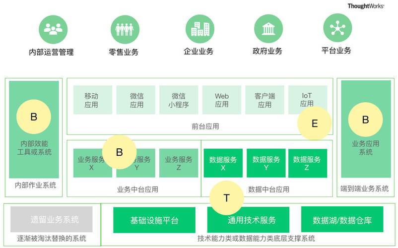 從項目制到產品制(2):產品化運作的成熟度