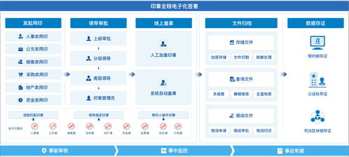 大型集團借力泛微OA系統,打造全程電子化印控管理平臺