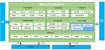 綜合集團 解決方案 智慧OA 協同OA系統 知識管理 手機OA辦公 藍凌OA系統