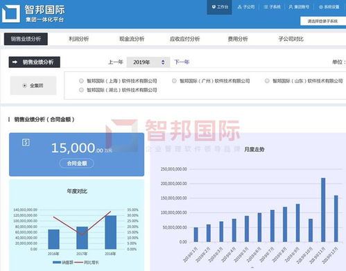 讓老板甩掉管理不力的大鍋 智邦國際生產經營一體化管理系統(tǒng) 全面 靈活 便捷 安全