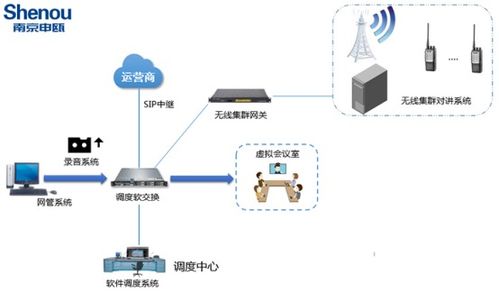 揚州soc1000軟系統(tǒng)融合通信設(shè)備 企業(yè)辦公智能化理想設(shè)備 南京申甌通信