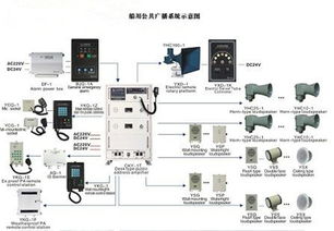 佛山順德辦公室公共廣播系統(tǒng)公司哪家好