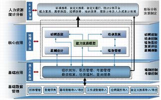 金蝶k 3wise erp管理系統(tǒng) 優(yōu)惠價格
