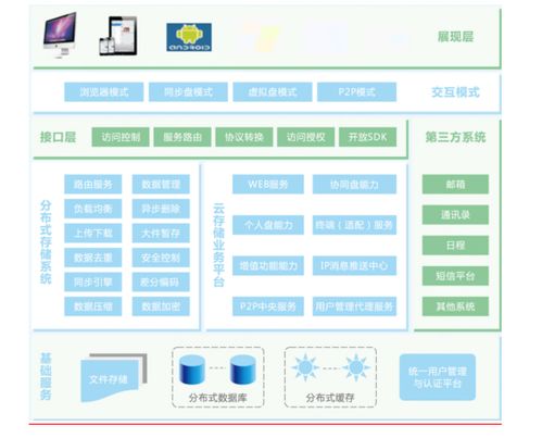 richdrive企業(yè)網(wǎng)盤 企業(yè)數(shù)據(jù)管理的風(fēng)向標(biāo)