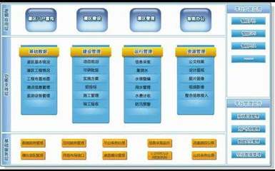 什么是信息化?什么是管理信息系統?