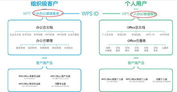 震驚了 金山wps要上市,已報ipo 實控人是雷軍,毛利率近90 ,中國互聯網奇跡般的存在 公司筆記