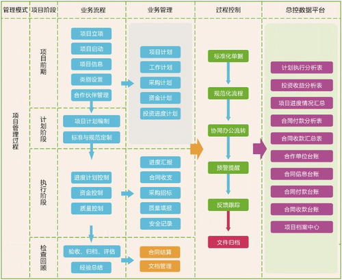 廣東電通工程選擇華天動力oa實現(xiàn)智慧辦公